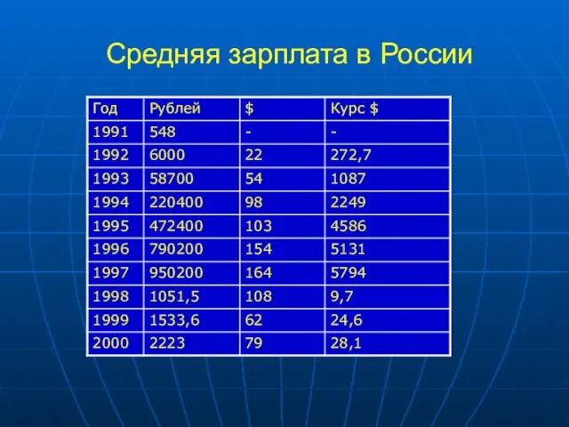 Средняя зарплата в России