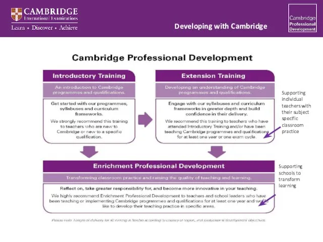 Supporting individual teachers with their subject specific classroom practice Supporting schools