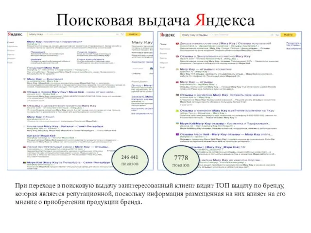 Поисковая выдача Яндекса 7778 показов 246 441 показов При переходе в