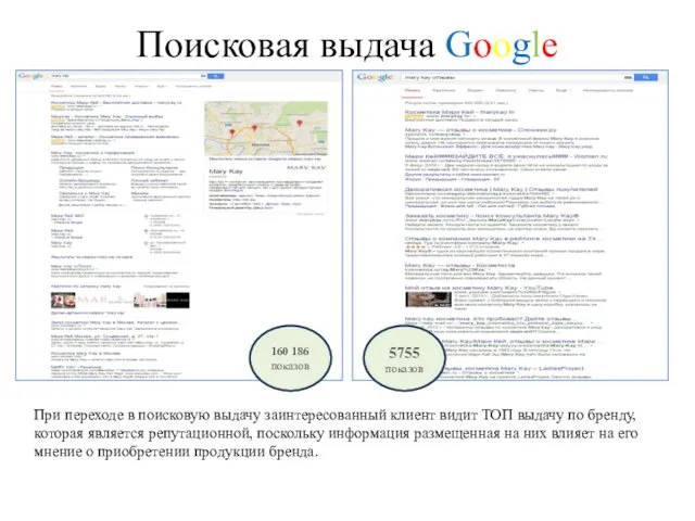 Поисковая выдача Google 5755 показов 160 186 показов При переходе в