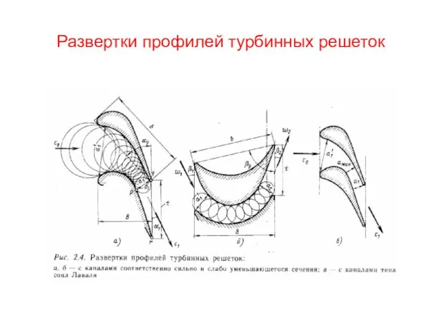 Развертки профилей турбинных решеток