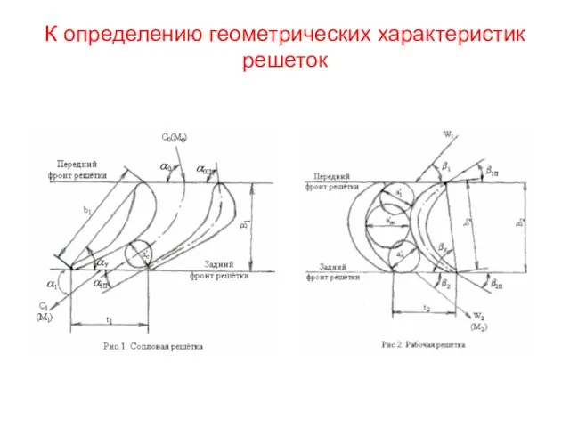 К определению геометрических характеристик решеток