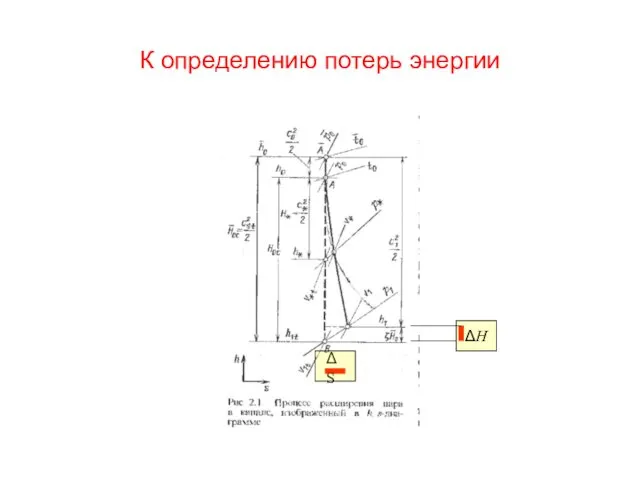 К определению потерь энергии ΔS ΔН