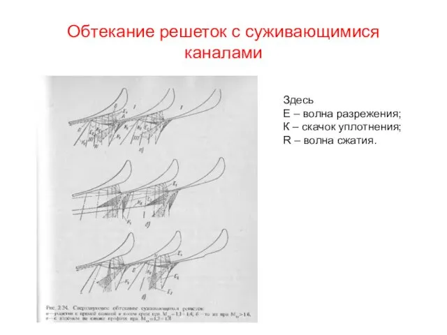 Обтекание решеток с суживающимися каналами Здесь Е – волна разрежения; К