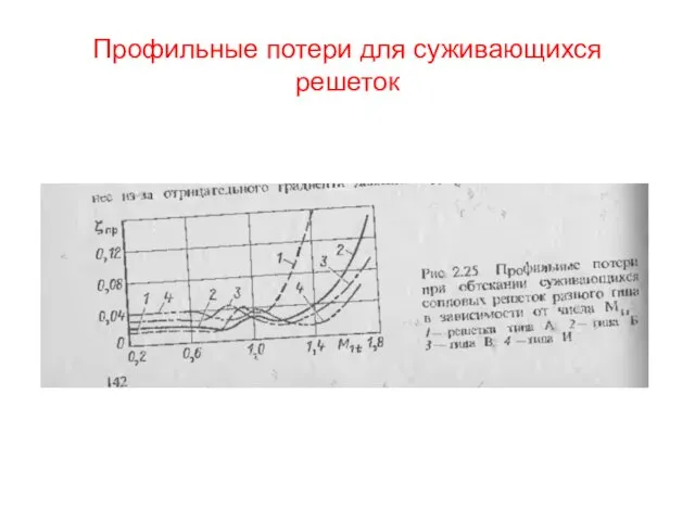 Профильные потери для суживающихся решеток