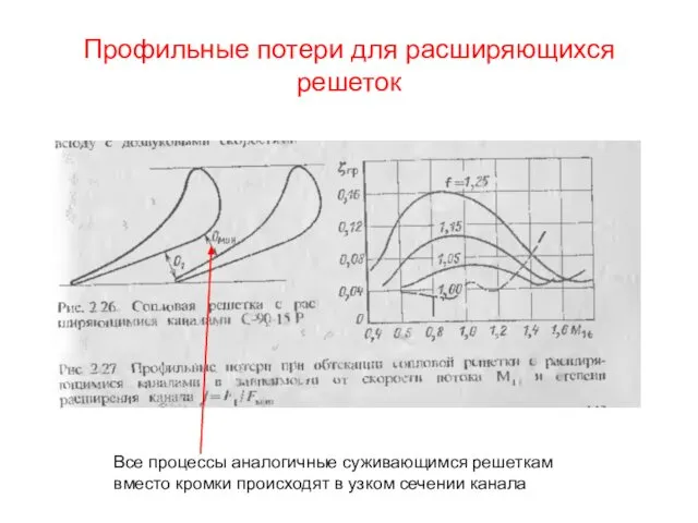 Профильные потери для расширяющихся решеток Все процессы аналогичные суживающимся решеткам вместо