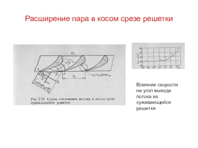 Расширение пара в косом срезе решетки Влияние скорости на угол выхода потока из суживающейся решетки