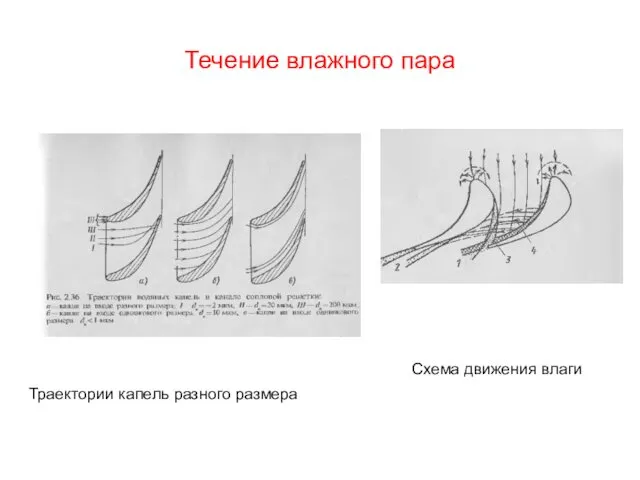 Течение влажного пара Траектории капель разного размера Схема движения влаги