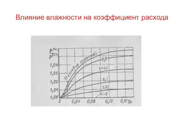 Влияние влажности на коэффициент расхода