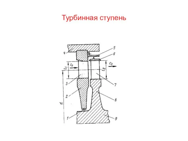 Турбинная ступень