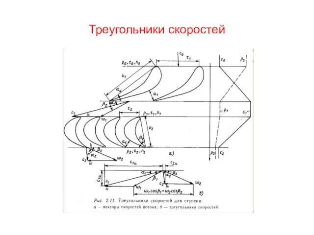 Треугольники скоростей