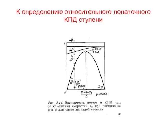 К определению относительного лопаточного КПД ступени