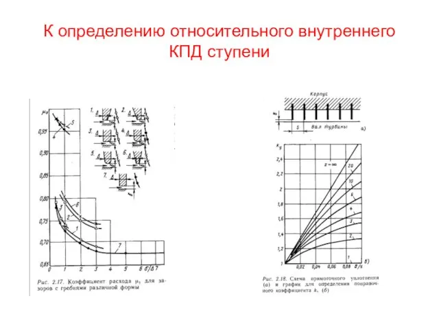 К определению относительного внутреннего КПД ступени