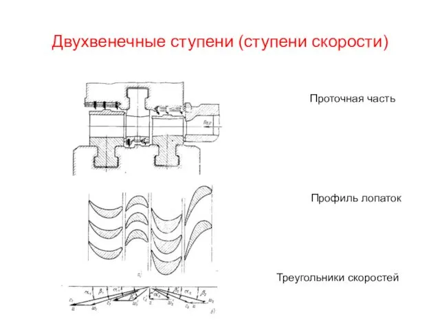 Двухвенечные ступени (ступени скорости) Проточная часть Профиль лопаток Треугольники скоростей