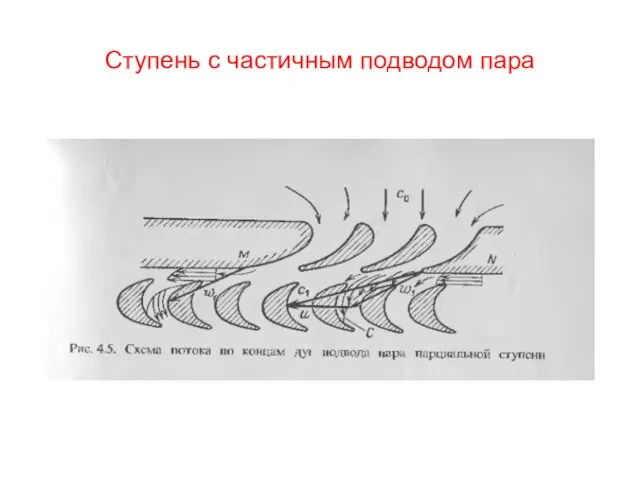 Ступень с частичным подводом пара