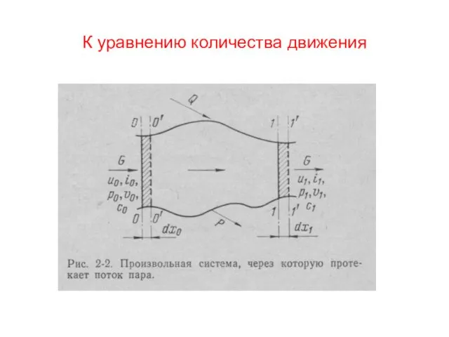 К уравнению количества движения