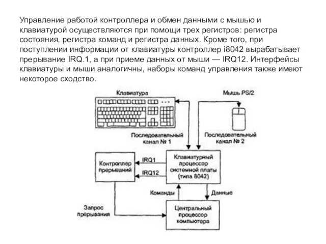 Управление работой контроллера и обмен данными с мышью и клавиатурой осуществляются