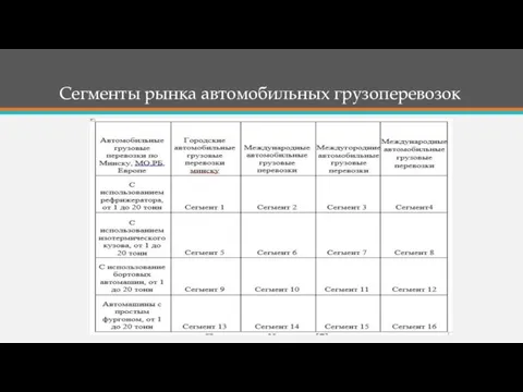 Сегменты рынка автомобильных грузоперевозок