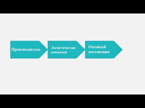 Логистическая компания Производитель Оптовый поставщик