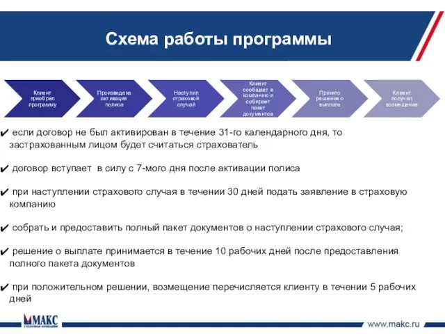 Схема работы программы если договор не был активирован в течение 31-го