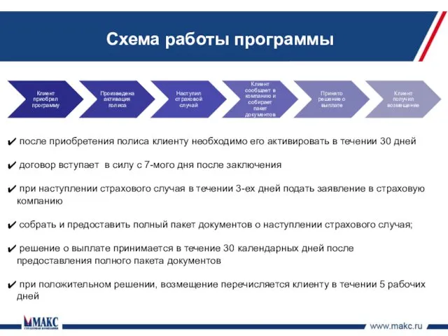 Схема работы программы после приобретения полиса клиенту необходимо его активировать в