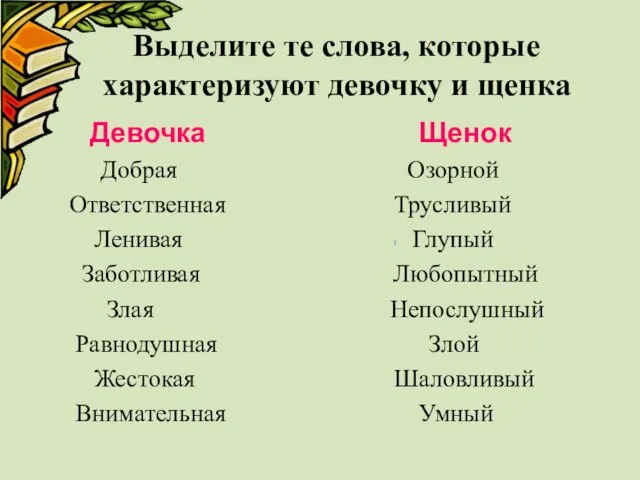 Выделите те слова, которые характеризуют девочку и щенка Девочка Щенок Добрая