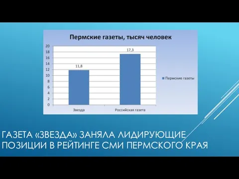 ГАЗЕТА «ЗВЕЗДА» ЗАНЯЛА ЛИДИРУЮЩИЕ ПОЗИЦИИ В РЕЙТИНГЕ СМИ ПЕРМСКОГО КРАЯ