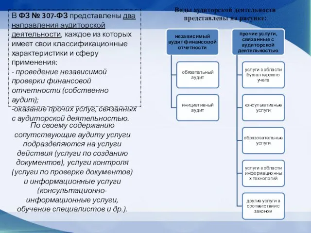 В ФЗ № 307-ФЗ представлены два направления аудиторской деятельности, каждое из