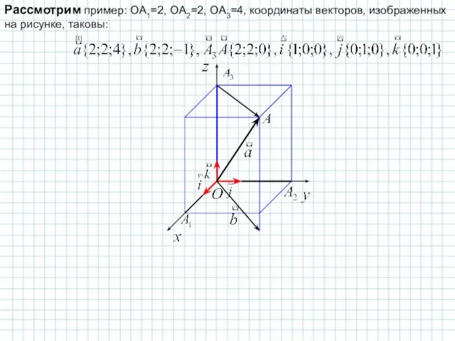 Рассмотрим пример: OA1=2, OA2=2, OA3=4, координаты векторов, изображенных на рисунке, таковы: