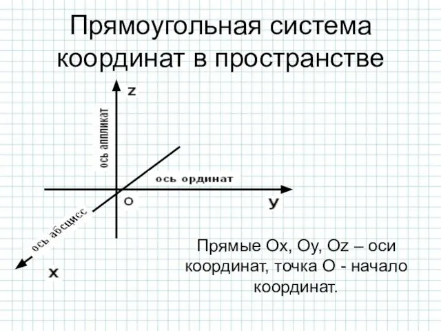 Прямоугольная система координат в пространстве Прямые Ox, Oy, Oz – оси