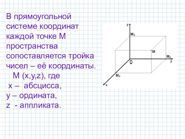 В прямоугольной системе координат каждой точке М пространства сопоставляется тройка чисел