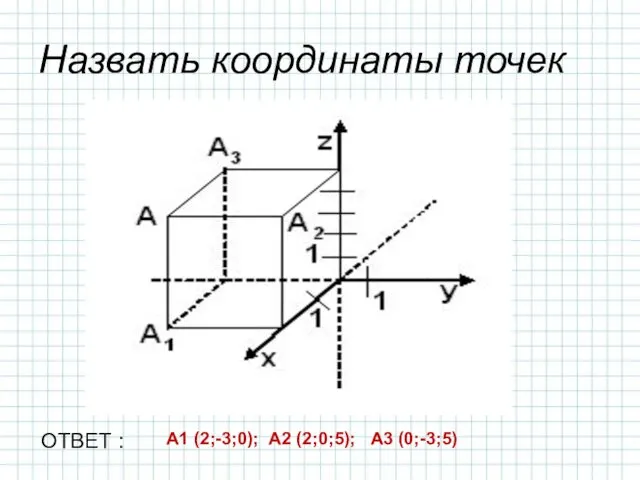 А1 (2;-3;0); А2 (2;0;5); А3 (0;-3;5) Назвать координаты точек ОТВЕТ :