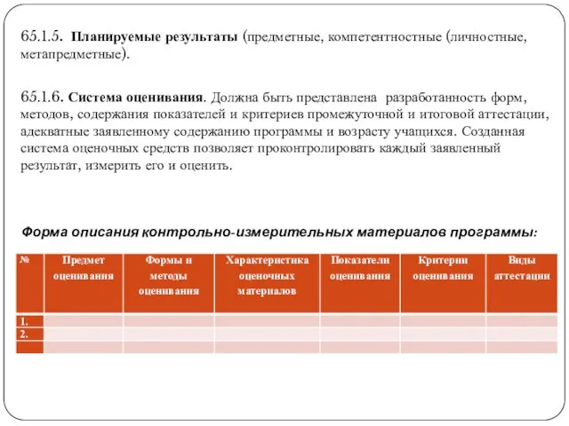 65.1.5. Планируемые результаты (предметные, компетентностные (личностные, метапредметные). 65.1.6. Система оценивания. Должна