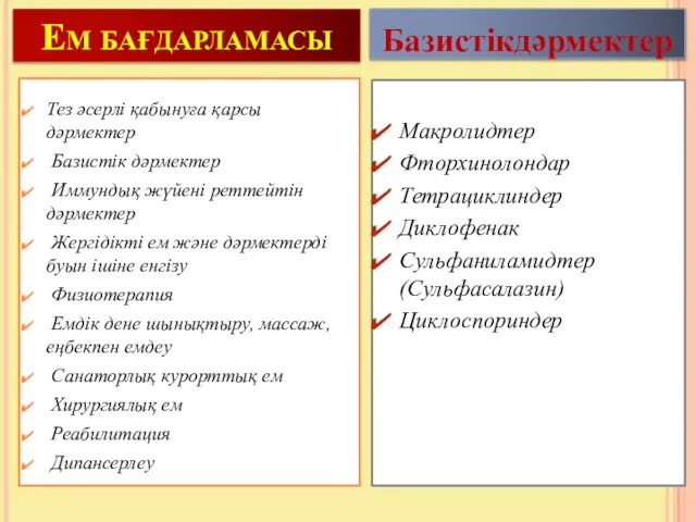 Ем бағдарламасы Тез әсерлі қабынуға қарсы дәрмектер Базистік дәрмектер Иммундық жүйені