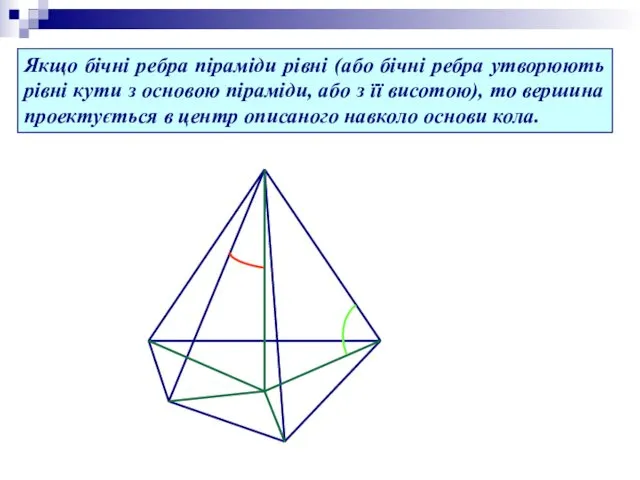 Якщо бічні ребра піраміди рівні (або бічні ребра утворюють рівні кути