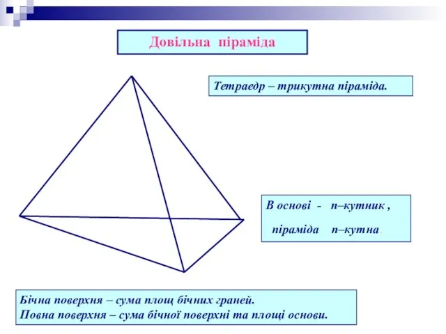 Довільна піраміда Бічна поверхня – сума площ бічних граней. Повна поверхня