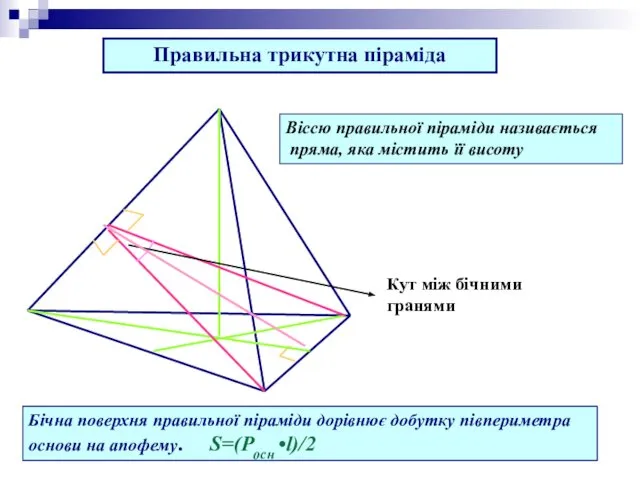 Кут між бічними гранями Бічна поверхня правильної піраміди дорівнює добутку півпериметра