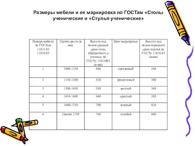 Размеры мебели и ее маркировка по ГОСТам «Столы ученические и «Стулья ученические»