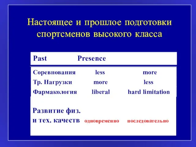 Настоящее и прошлое подготовки спортсменов высокого класса Past Presence Соревнования less