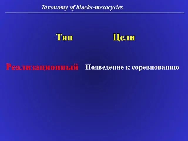 Тип Цели Реализационный Подведение к соревнованию Taxonomy of blocks-mesocycles