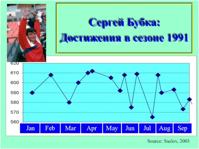 Jan Feb Mar Apr May Jun Jul Aug Sep Source: Suslov,