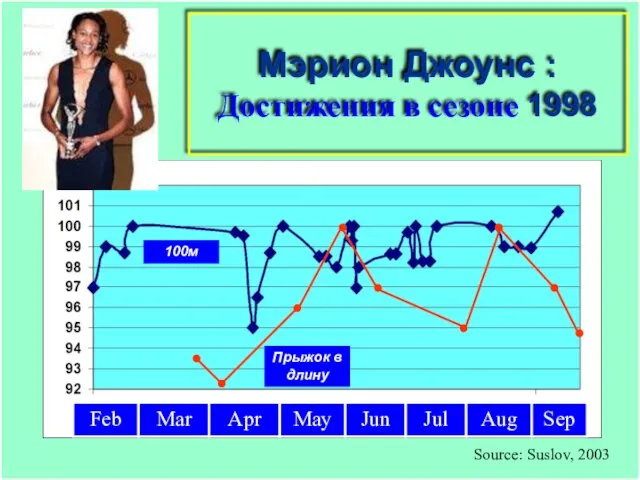 Feb Mar Apr May Jun Jul Aug Sep Прыжок в длину