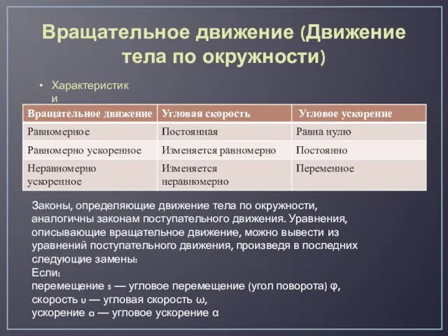 Вращательное движение (Движение тела по окружности) Характеристики Законы, определяющие движение тела