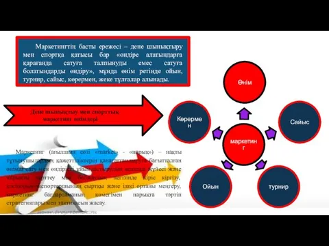 Маркетингтің басты ережесі – дене шынықтыру мен спортқа қатысы бар «өндіре