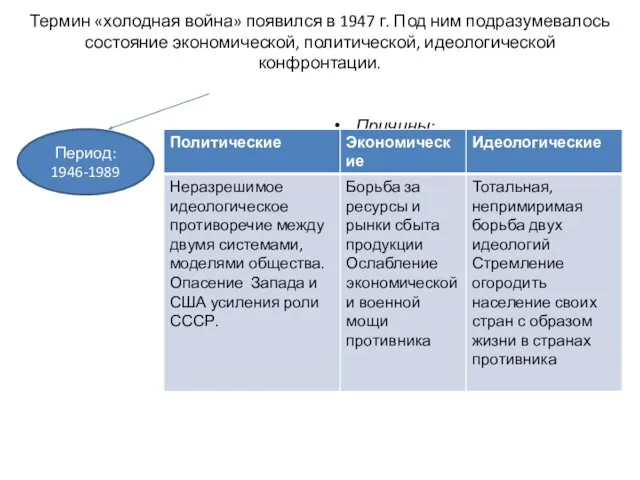 Термин «холодная война» появился в 1947 г. Под ним подразумевалось состояние