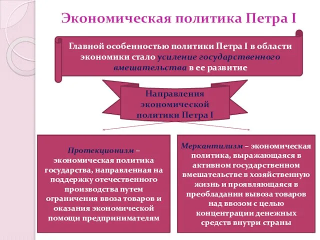 Экономическая политика Петра I Главной особенностью политики Петра I в области