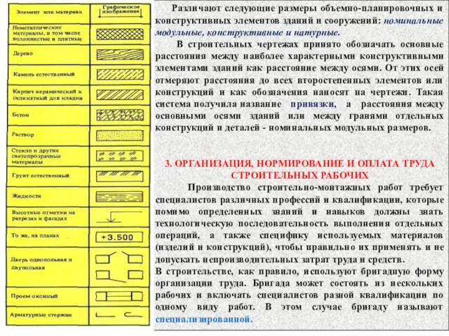 Различают следующие размеры объемно-планировочных и конструктивных элементов зданий и сооружений: номинальные