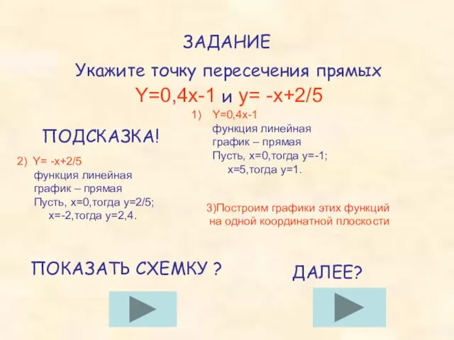 ЗАДАНИЕ Укажите точку пересечения прямых Y=0,4x-1 и y= -x+2/5 ПОДСКАЗКА! Y=0,4x-1