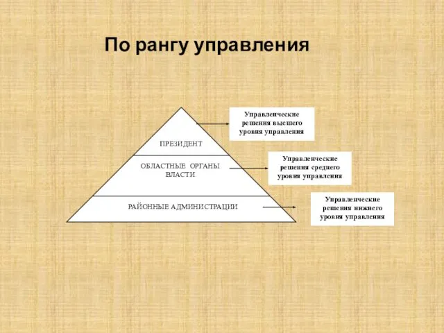 ПРЕЗИДЕНТ ОБЛАСТНЫЕ ОРГАНЫ ВЛАСТИ РАЙОННЫЕ АДМИНИСТРАЦИИ Управленческие решения высшего уровня управления