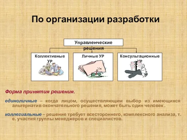 По организации разработки Коллективные УР Личные УР Консультационные УР Управленческие решения